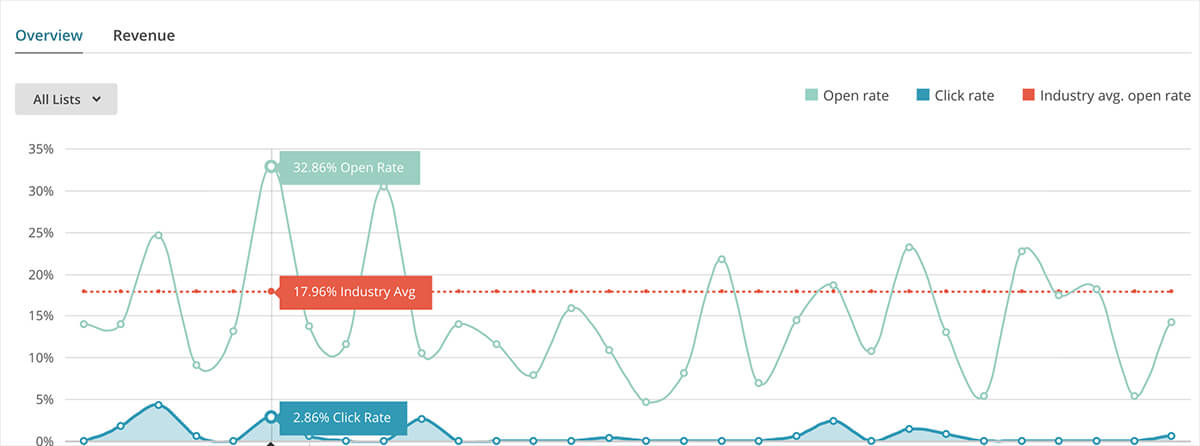 Email Statistics